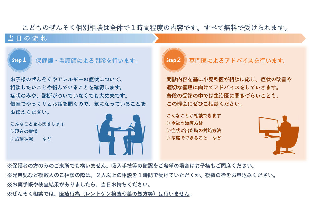 こどものぜんそく個別相談の当日の流れ