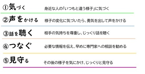 Gk5つの役割