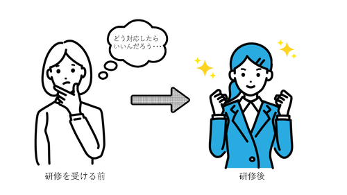 研修前、研修後、イメージ図
