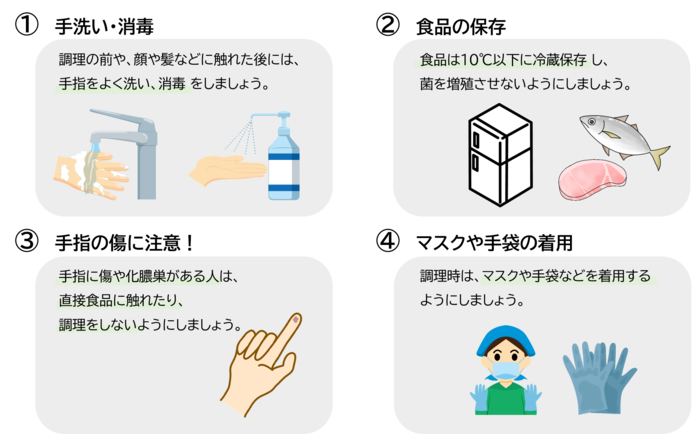 黄色ブドウ球菌食中毒予防法