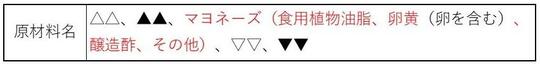 複合原材料の表示１