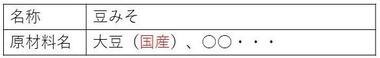 対象原材料が生鮮食品の場合の原料原産地名の表示例