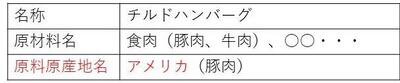 別途原料原産地名欄を設けて表示する場合の表示例