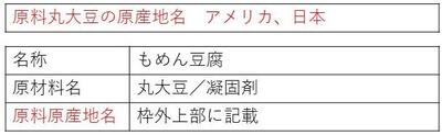 一括表示の枠内に表示箇所を明記し、枠外に表示する場合の表示例