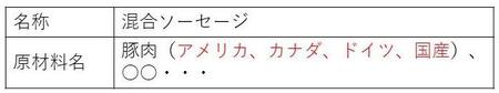 国別重量順に表示する場合の表示例