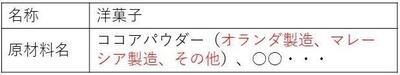 国別重量順に表示する場合の表示例
