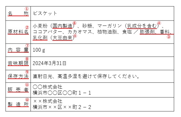 加工食品（ビスケット）の表示例