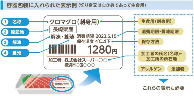 切り身又はむき身であって生食用の容器包装に入れられた水産物の表示例。共通表示事項の他に必要な表示。