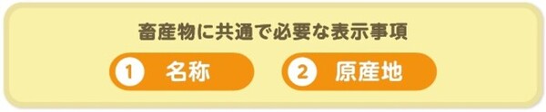 畜産物に共通で必要な表示事項は、①名称、②原産地についてである。