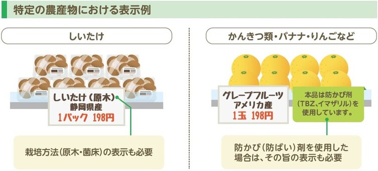 しいたけやかんきつ類など特定の農産物における表示例。