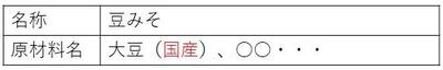 対象原材料が生鮮食品の場合の原料原産地表示例