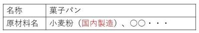 対象原材料が加工食品の場合の原料原産地表示