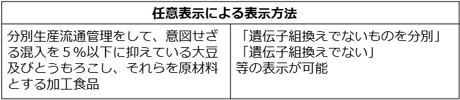 任意表示による表示方法