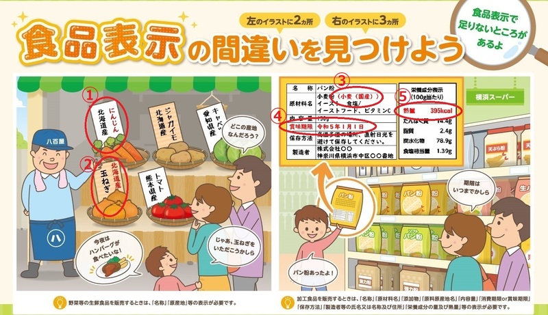 間違いさがしの解答