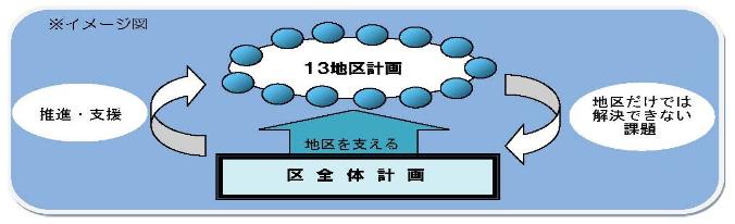 ひっとプラン構成図