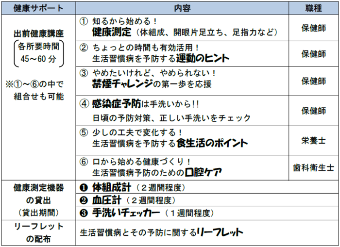 健康サポートの内容