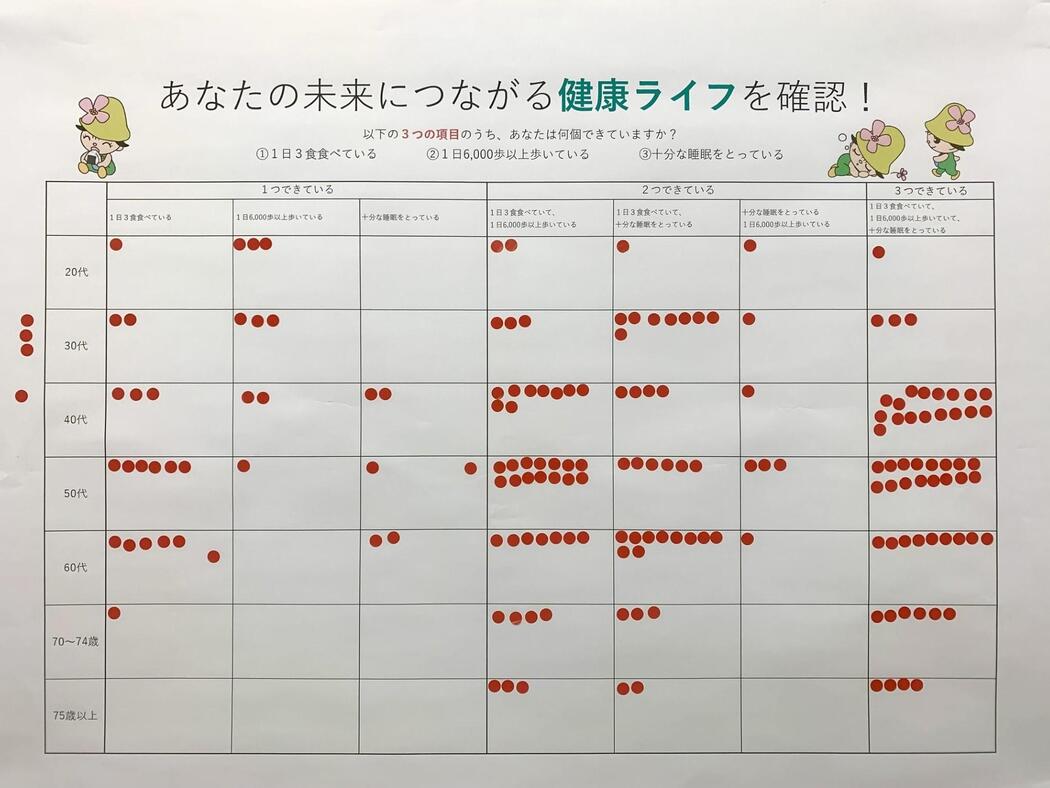 アンケート結果