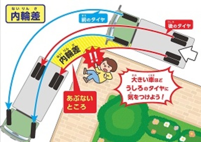 内輪差パネル
