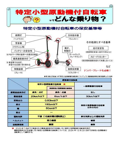 キックボード