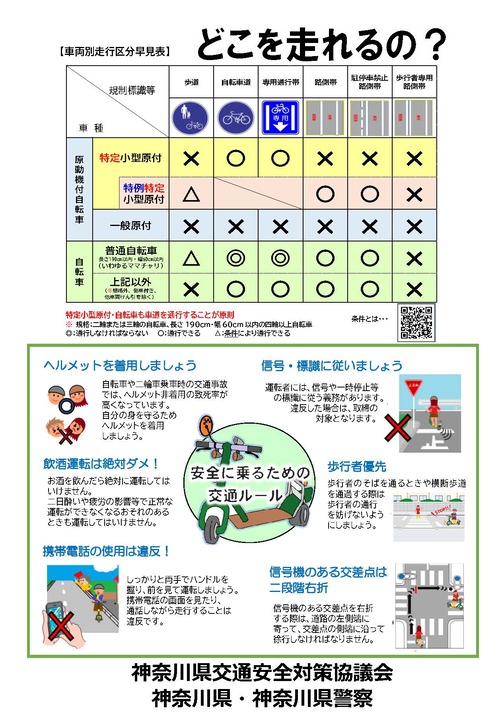 キックボード