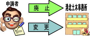変更・廃止の流れ