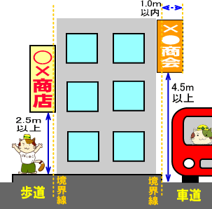 突出看板の説明イラスト