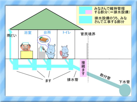 合流式の場合の絵