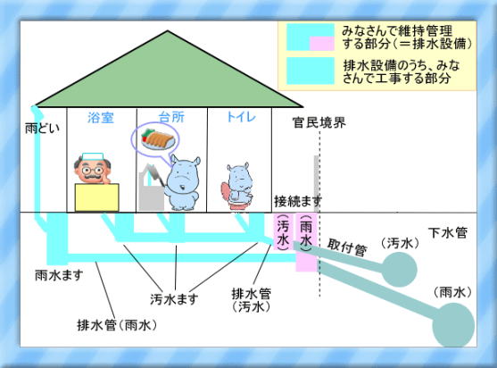 分流式の場合の絵