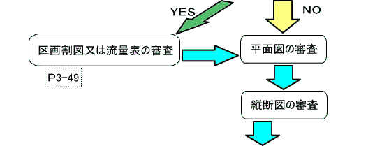 審査手順フロー図３