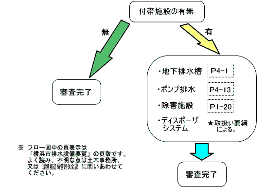 審査手順フロー図４