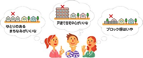 まちづくりの話し合いイメージ図
