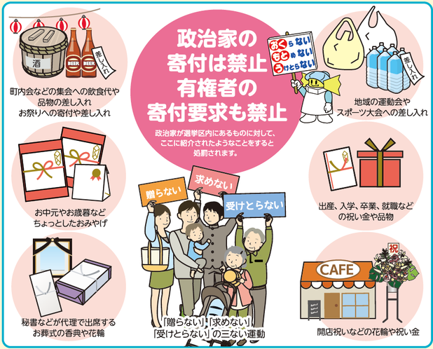 寄附禁止のルール