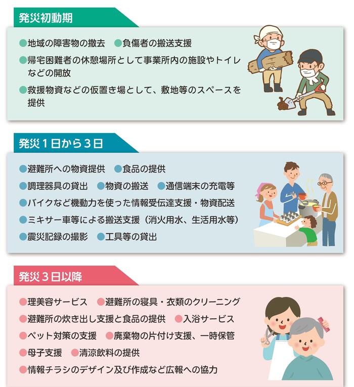 協力内容一例