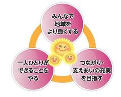 プラン図
