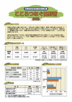 日野南地区第2期表紙画像