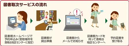 図書取次サービスの流れ