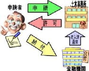 占用申請