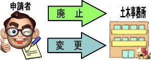 変更・廃止申請