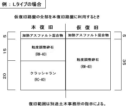 掘削断面図例
