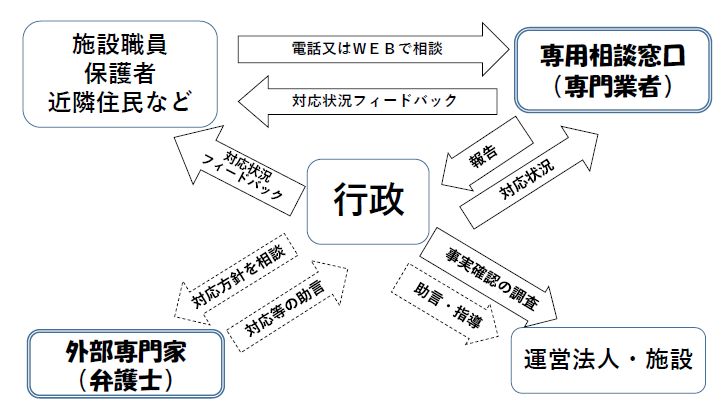 フロー図