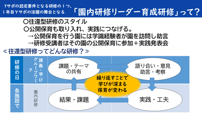 園内研修リーダー育成研修とは
