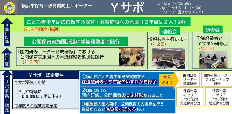 Ｙサポ事業の概要