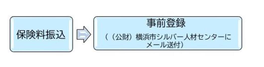 手続きの流れ（イメージ）