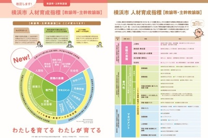 人材育成指標