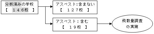 分析状況図