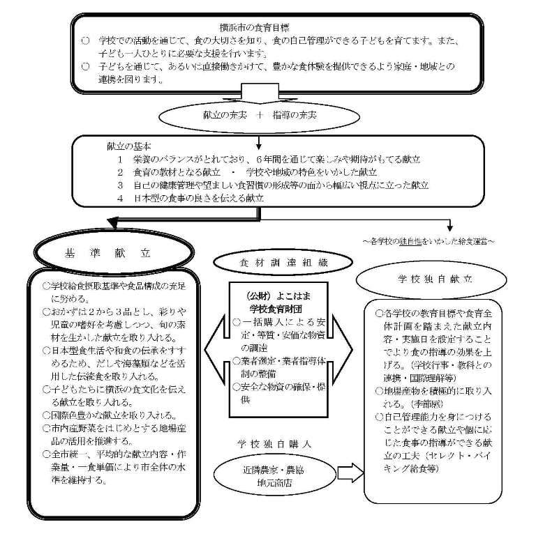 基準献立の概要