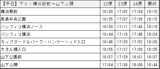 平日下り：横浜駅前⇒山下ふ頭の時刻表