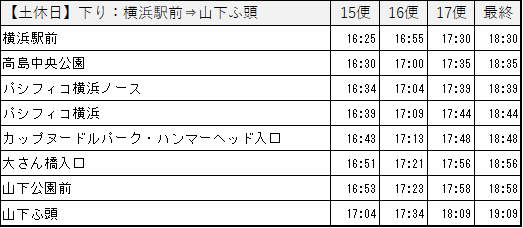 土休日下り：横浜駅前⇒山下ふ頭の時刻表