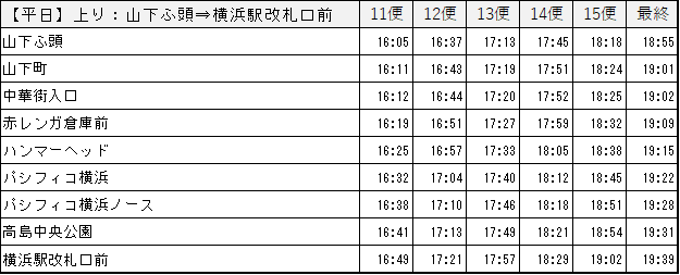 平日上り：山下ふ頭⇒横浜駅改札口前