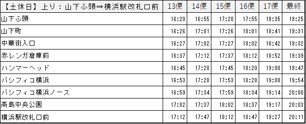 土休日上り：山下ふ頭⇒横浜駅改札口前